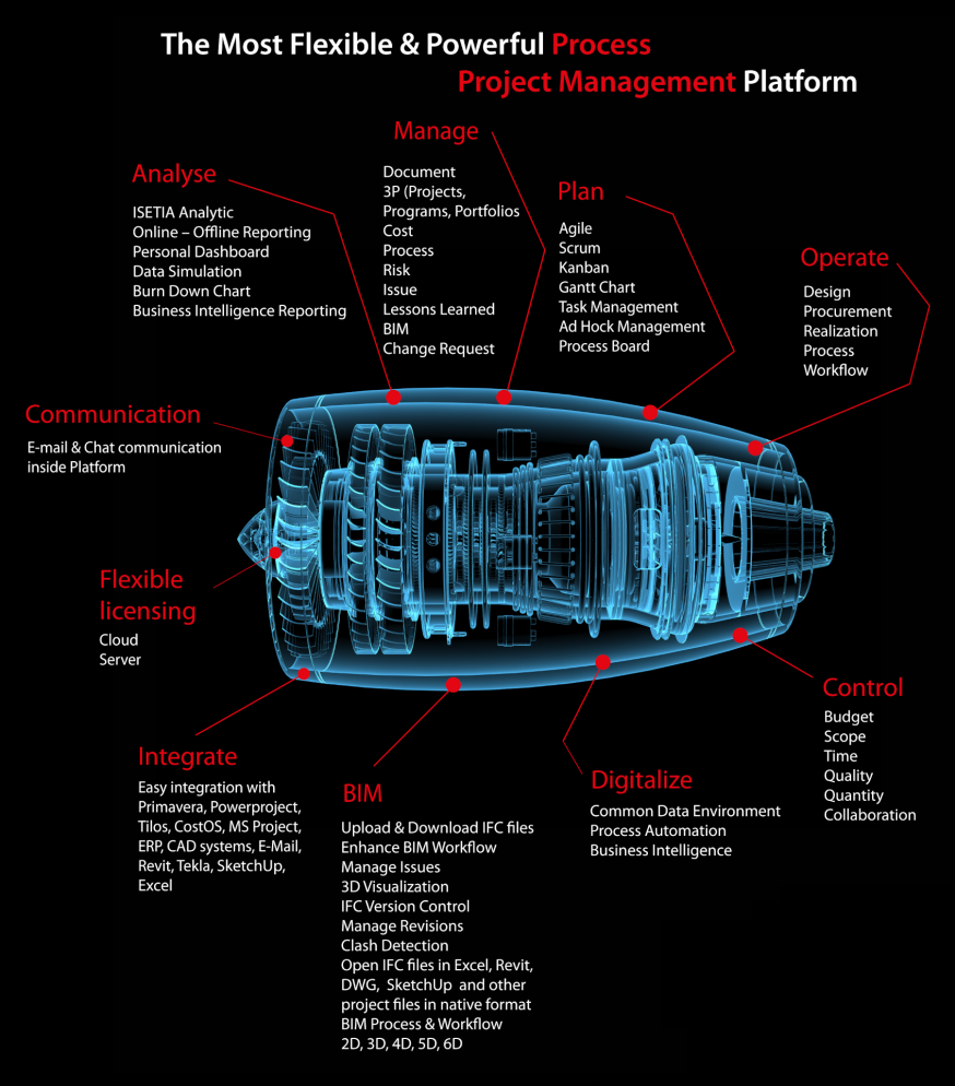 isetia Project at Graphecad